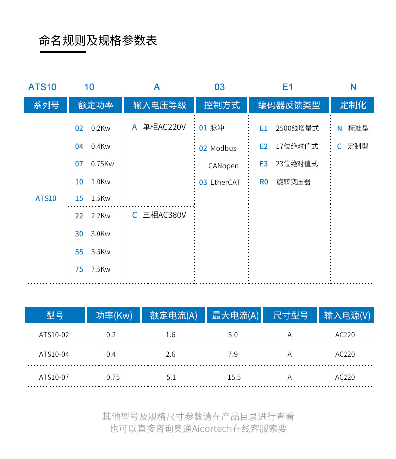 奧通ATS10伺服驅(qū)動(dòng)器 200W/400/750W