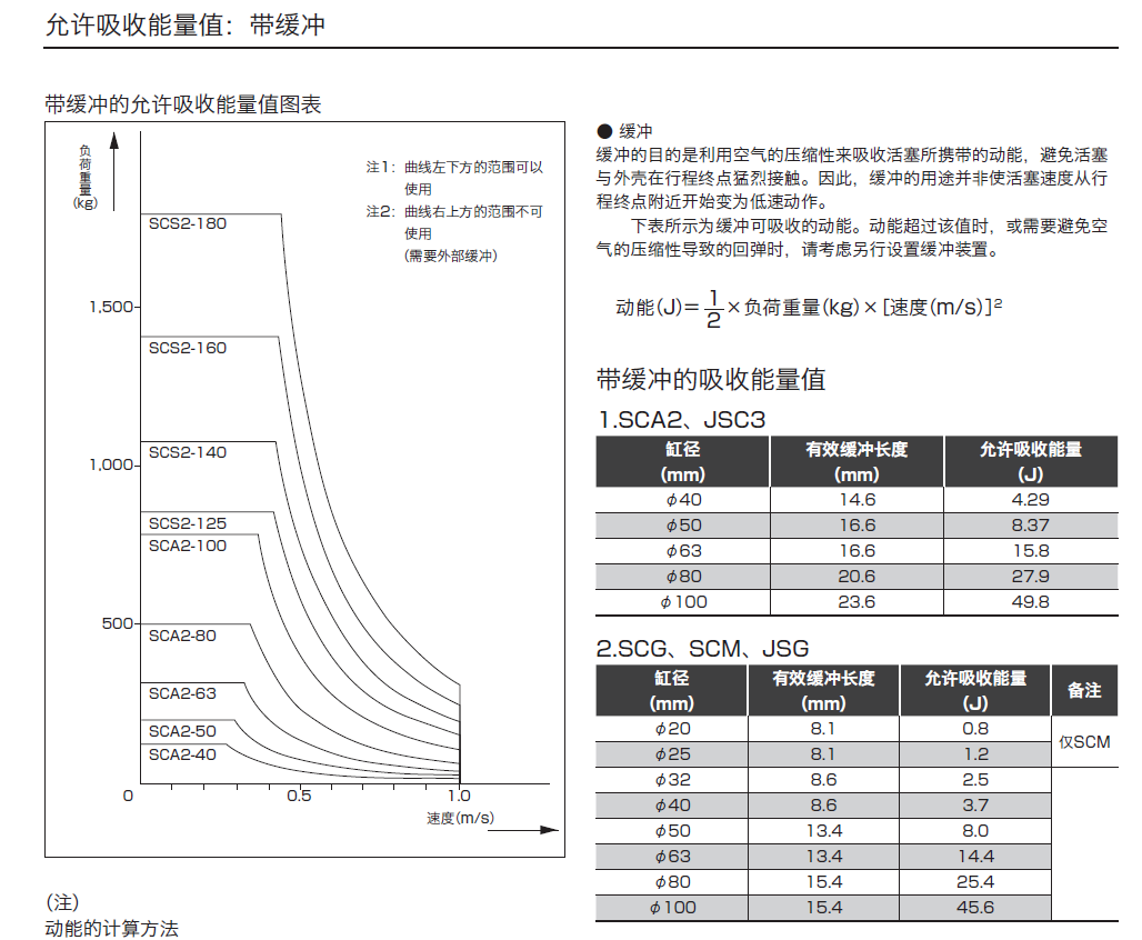 SCPG2-00-10-75 CKD筆型氣缸