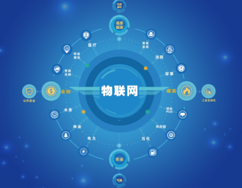 物聯(lián)網(wǎng)有多重要？