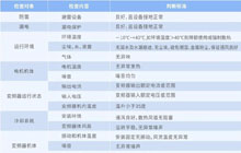 【支招】如何在“回南天”和潮濕天氣里做好電氣設(shè)備的保養(yǎng)？