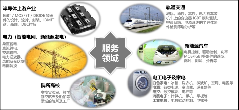 功率器件測試儀系統(tǒng)&能測 IGBT. Mosfet. Diode. BJT......