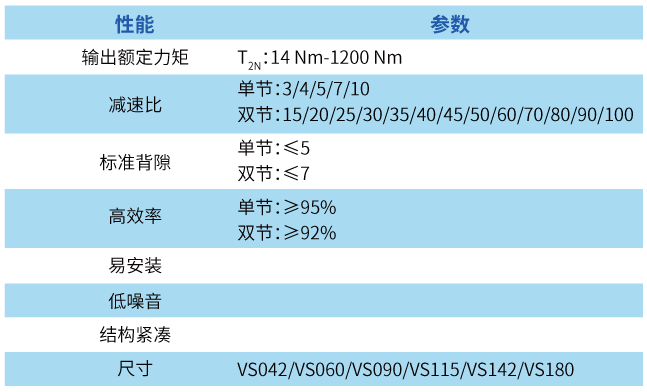 高精密型 行星減速機(jī) 